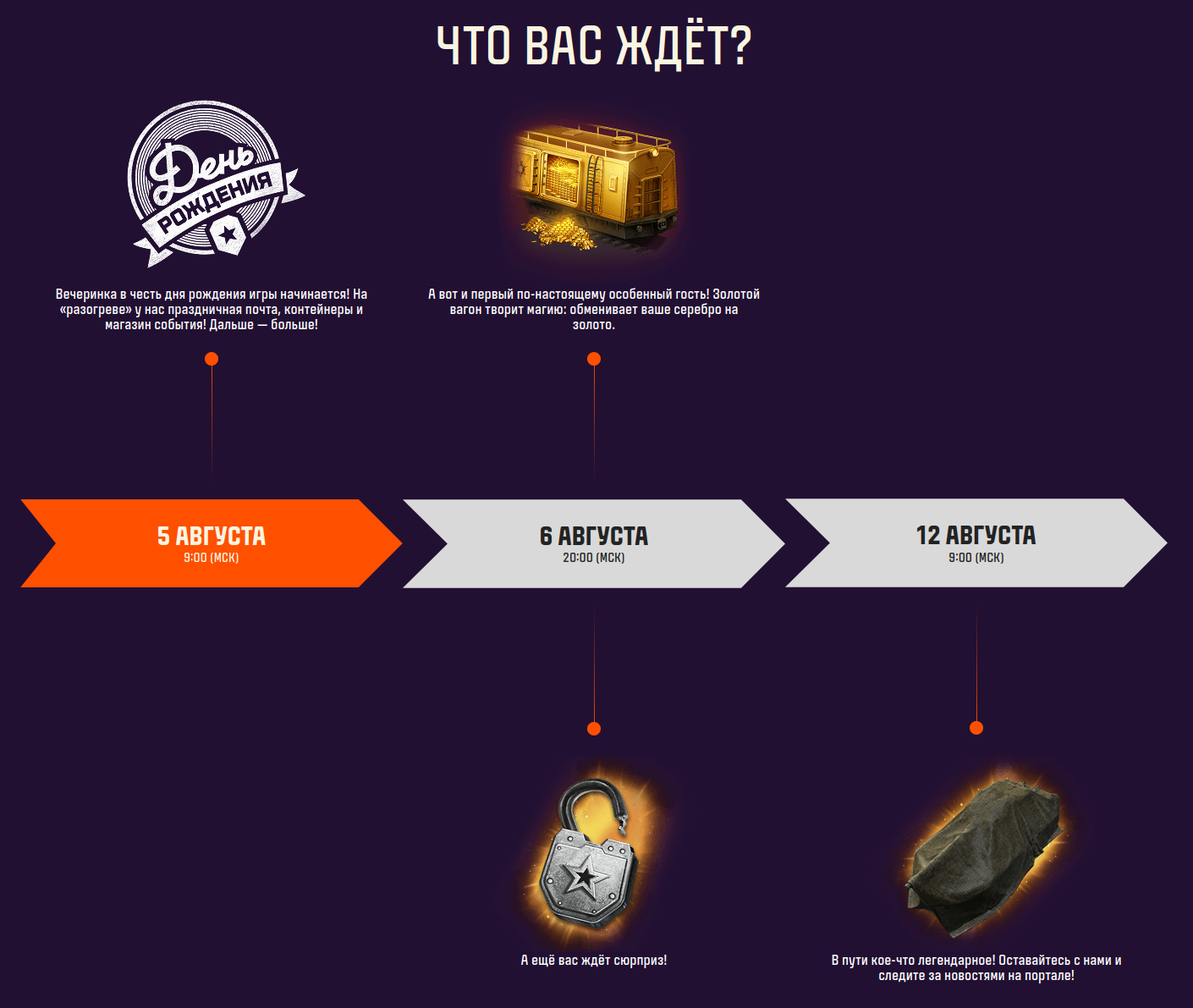 день рождения мир танков 2025