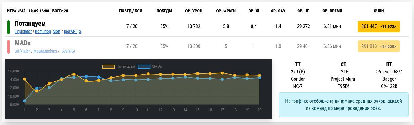 Ликвидатор против Диффундера