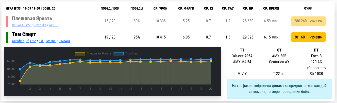 за деньги да против тим спирт