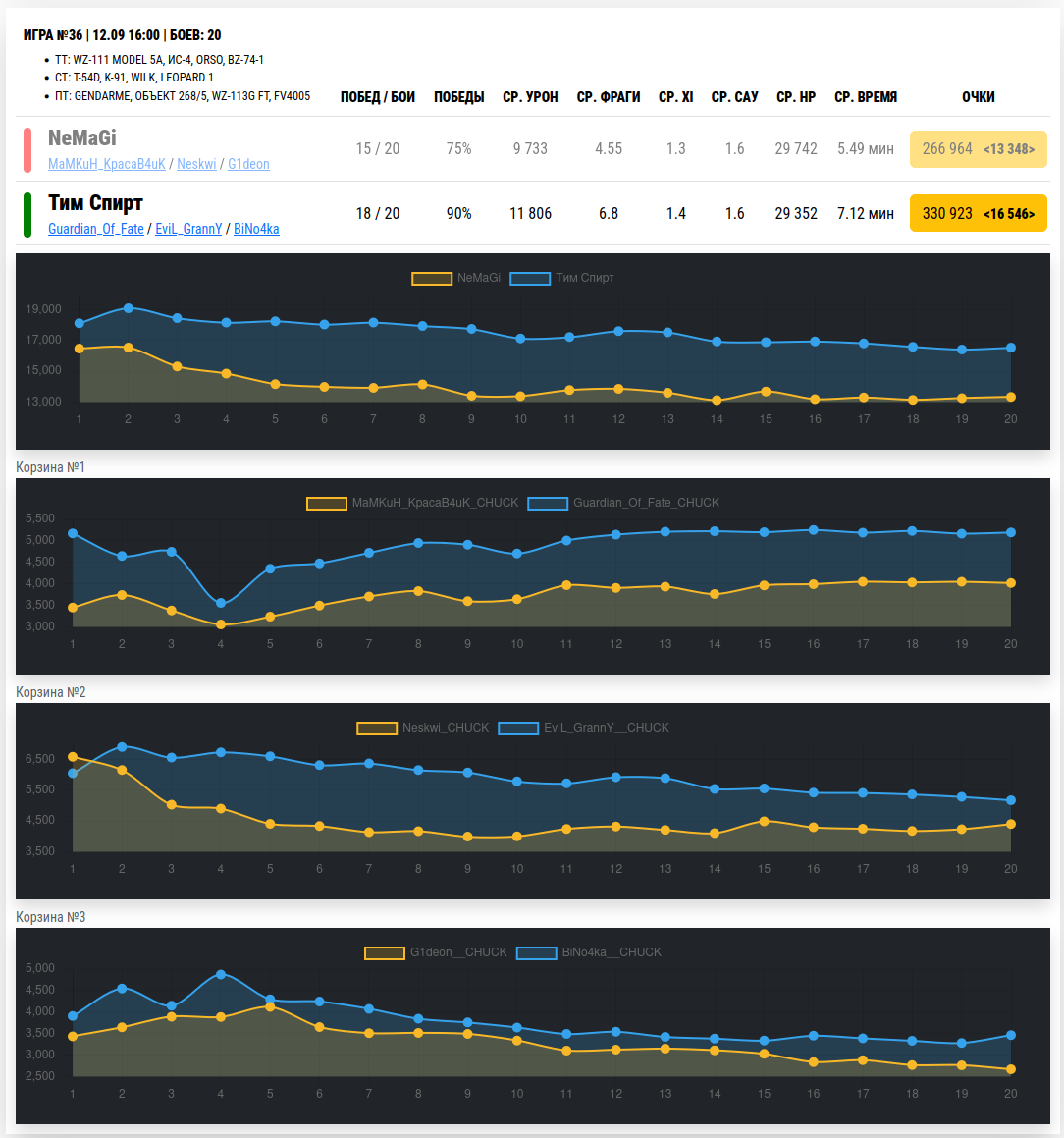 nemagi против тим спирт