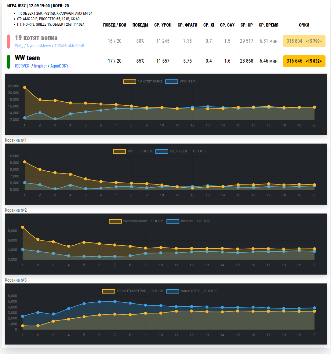 WW Team (ISERVERI / Inspirer / AquaDORY) против Вильфа - 19 коят волка (Wilf_ / NymphoMeow / 19CaHTuMeTPoB)