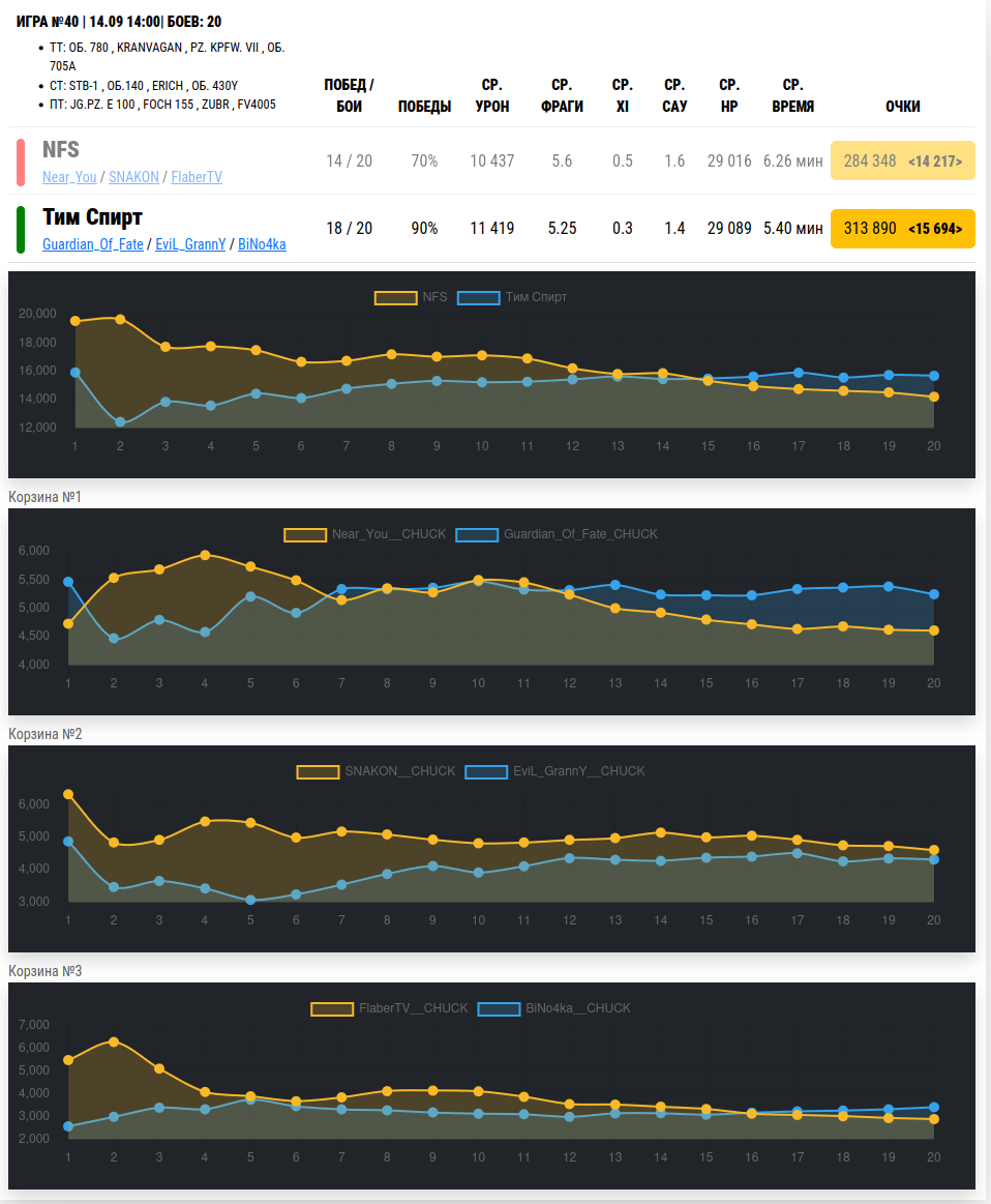 тим спирт против nfs