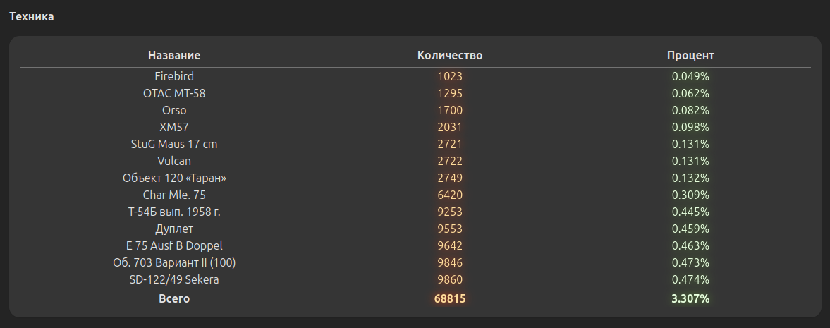 шанс получить танк из новогодних коробок