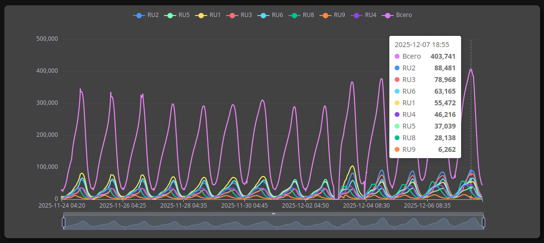 онлайн игроков мир танков 400000